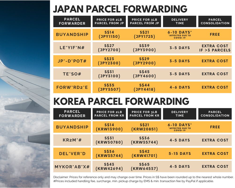JP&KR to SG parcel forwarding fee