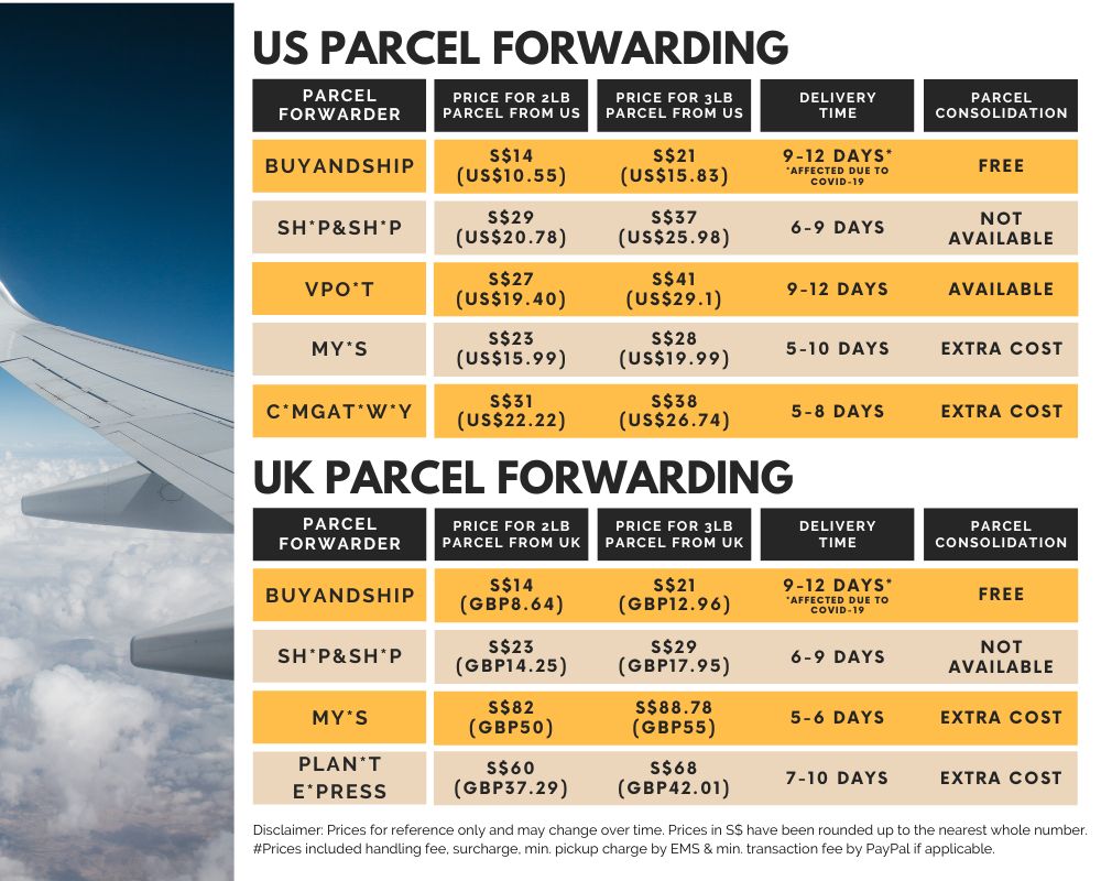US-to-SG-parcel-forwarding-fee
